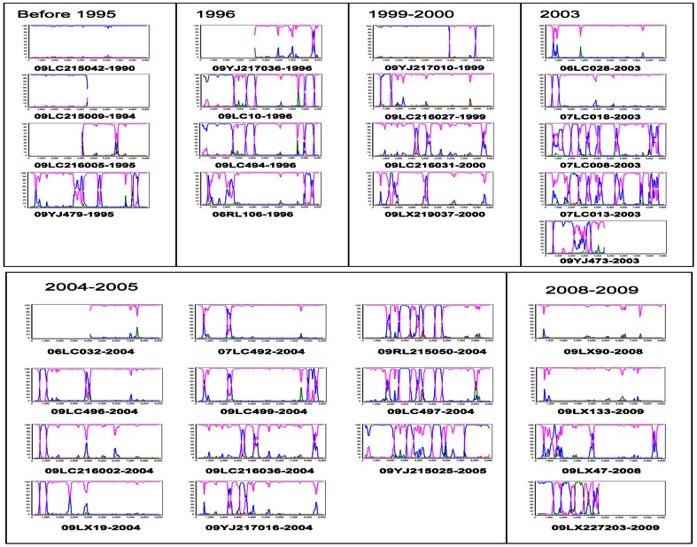 Figure 5