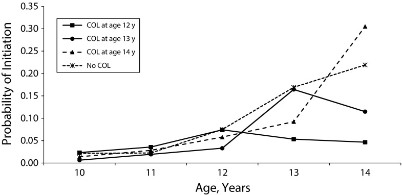 FIGURE 1—