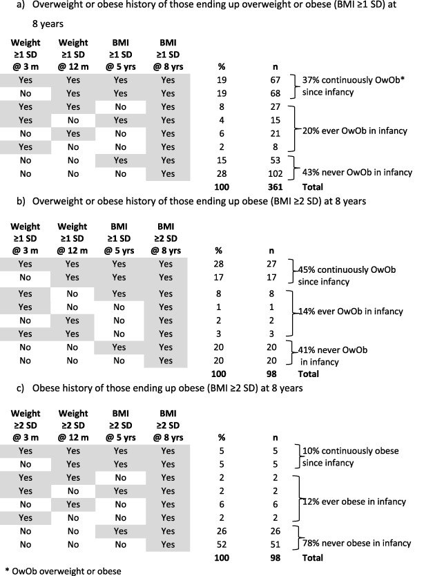 tabular image