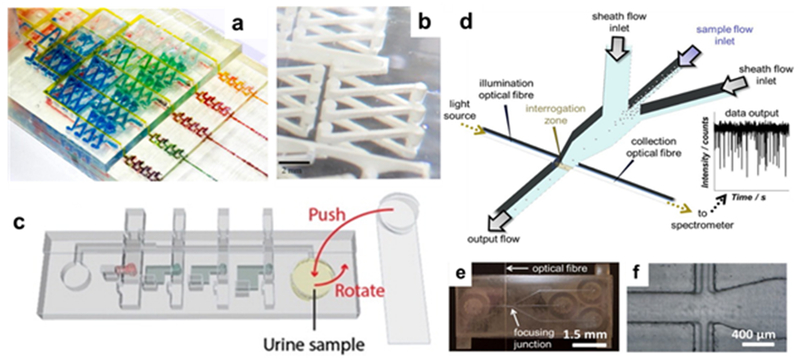 Figure 4.