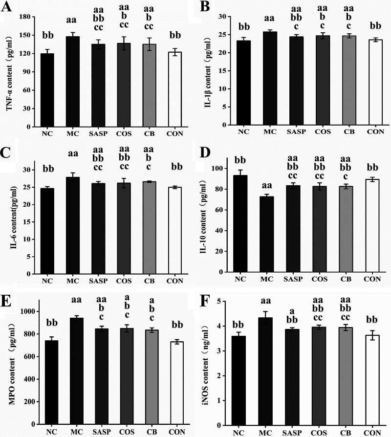 FIG 3