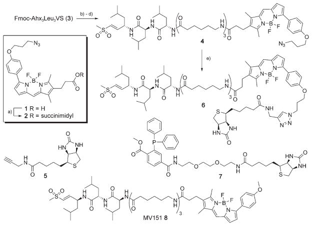 Scheme 1