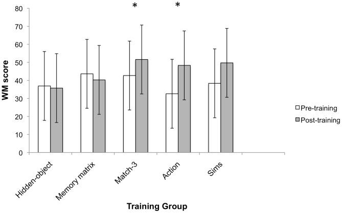 Figure 10