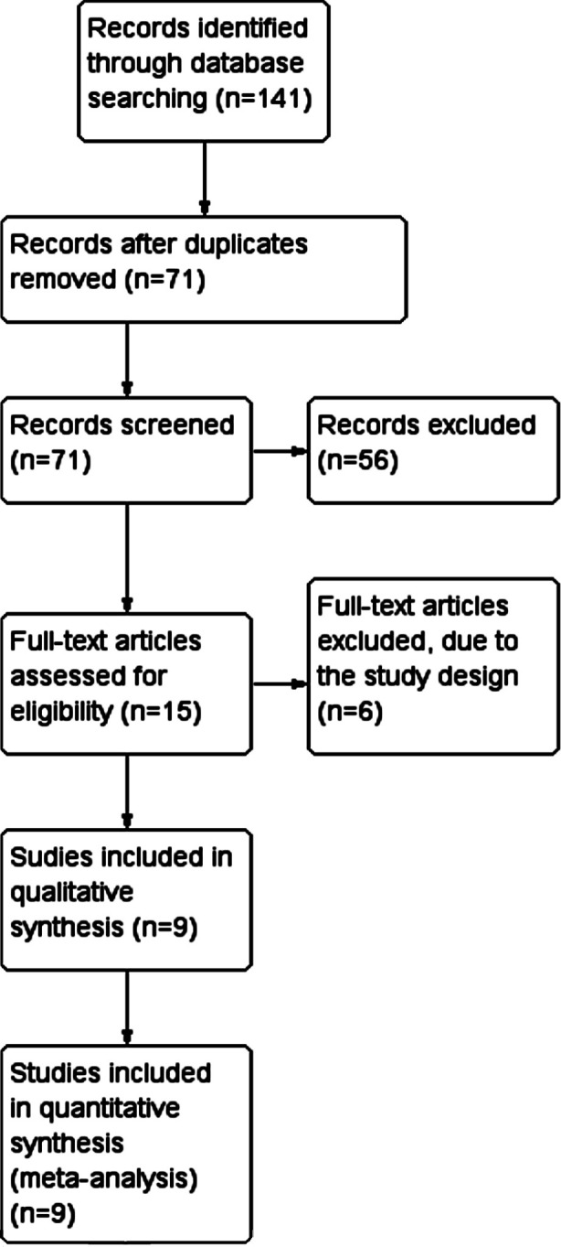 Fig.1