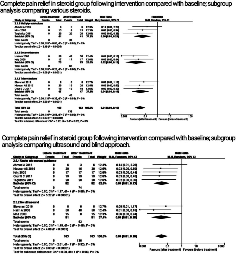 Fig.2