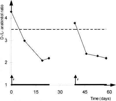 FIG. 2.