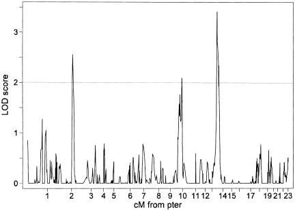 Figure  1