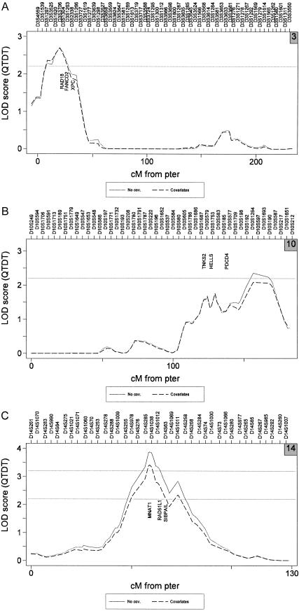 Figure  2