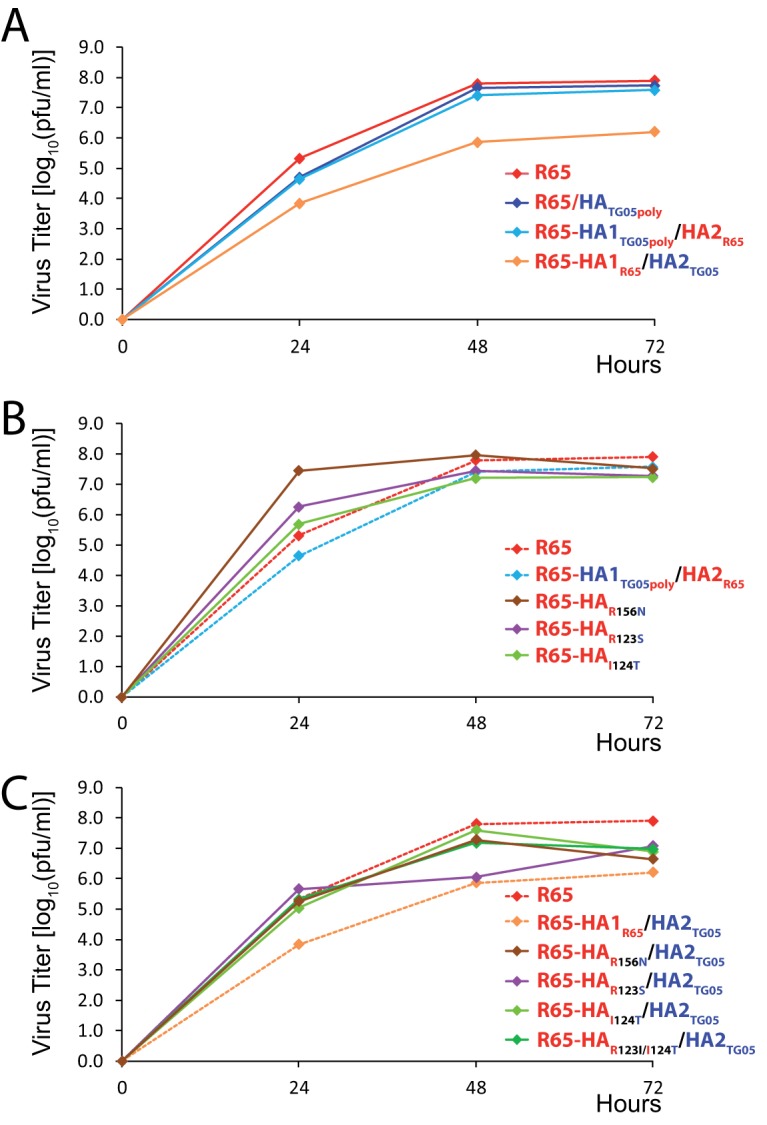 FIG 3