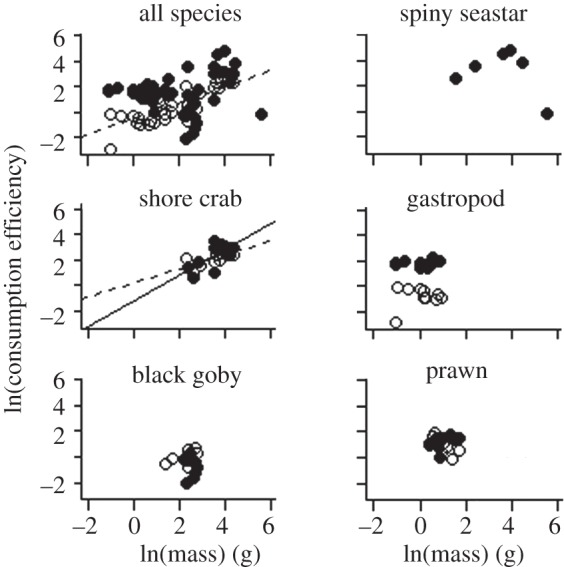 Figure 3.