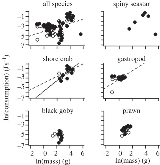 Figure 2.