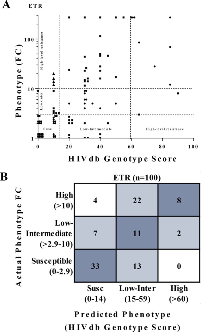 FIG 2