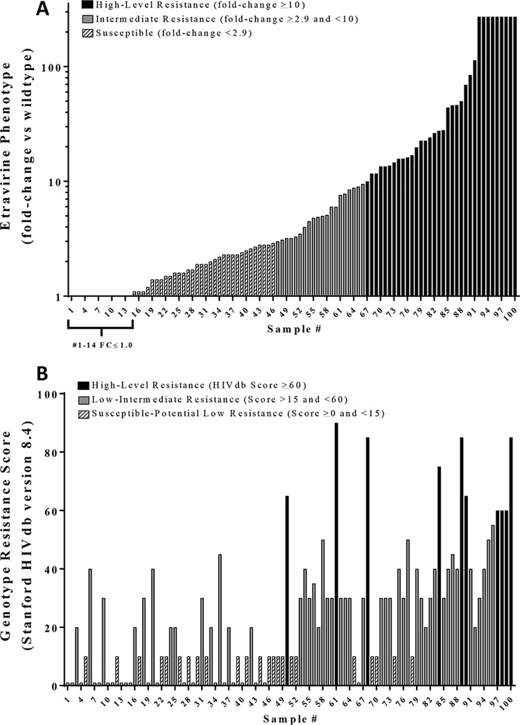 FIG 1