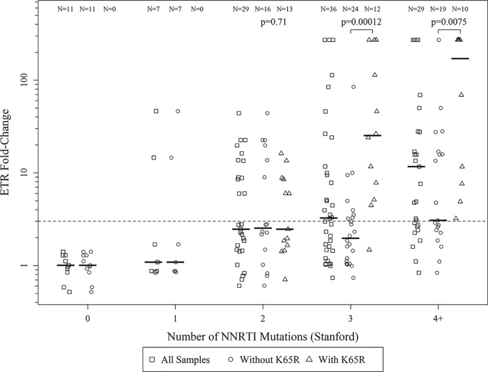 FIG 4