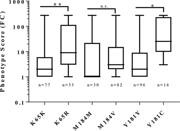 FIG 3