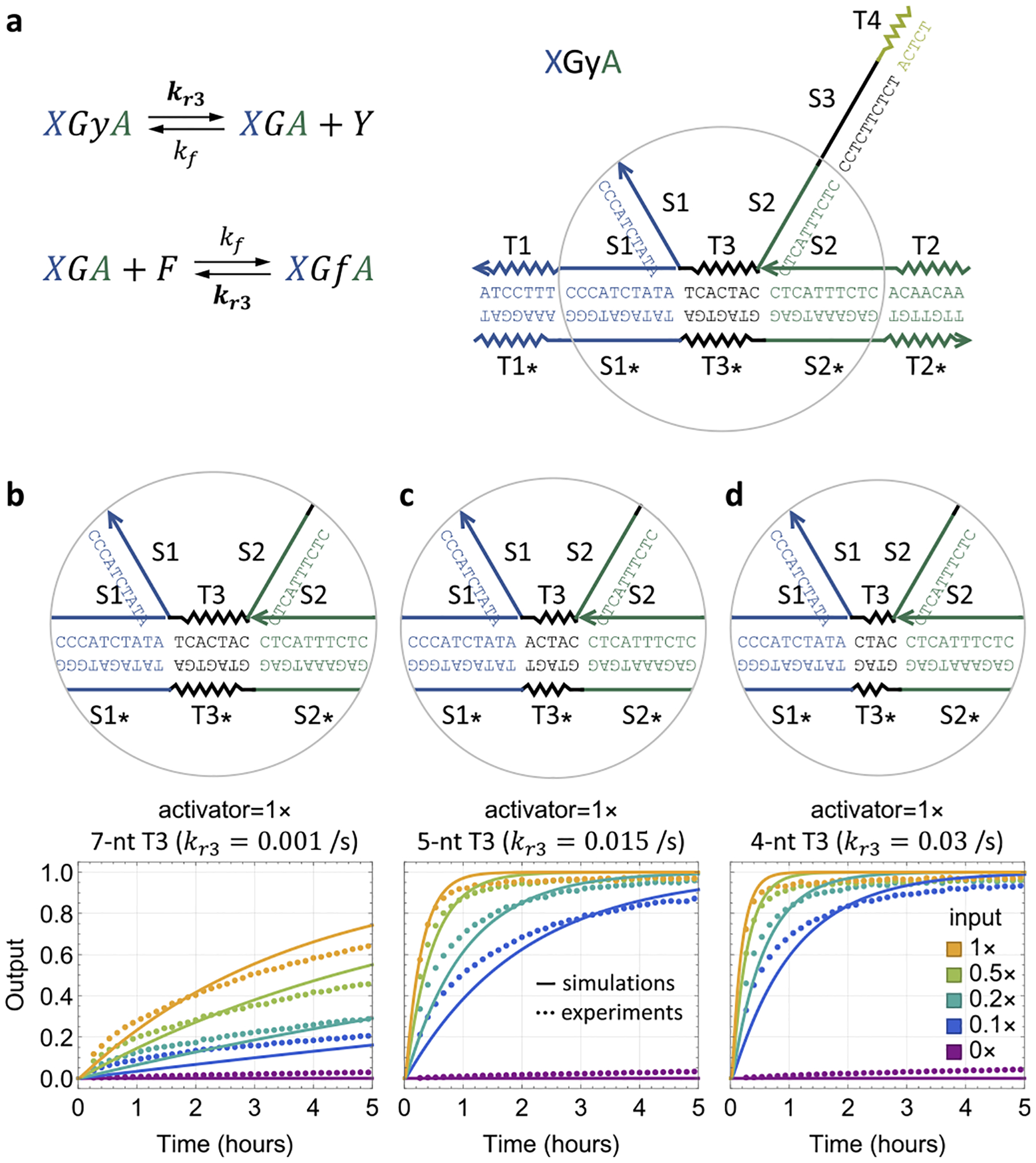 Figure 4.