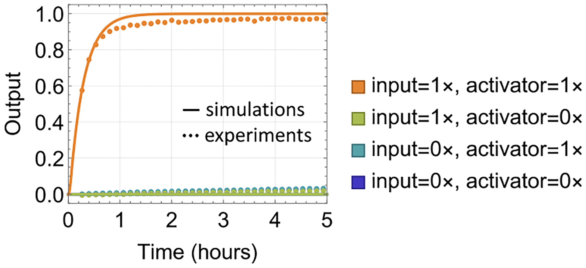 Figure 3.