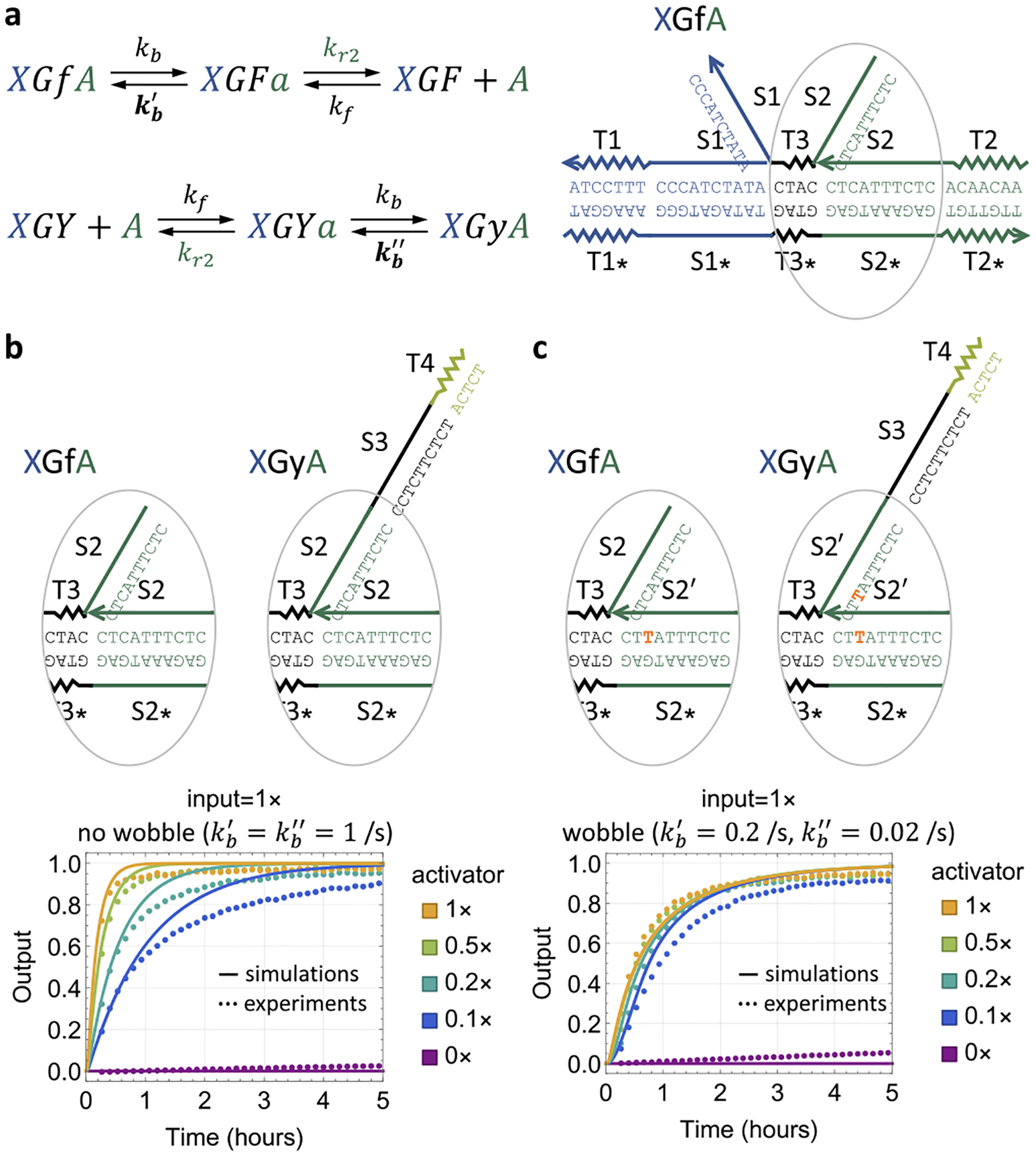 Figure 5.