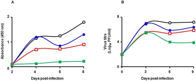 Fig 2