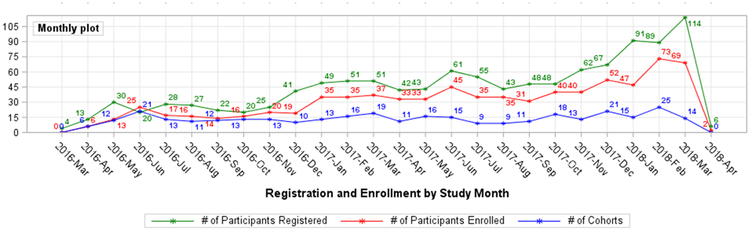 Figure 2: