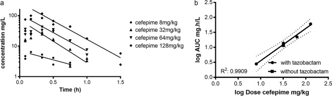 FIG 1