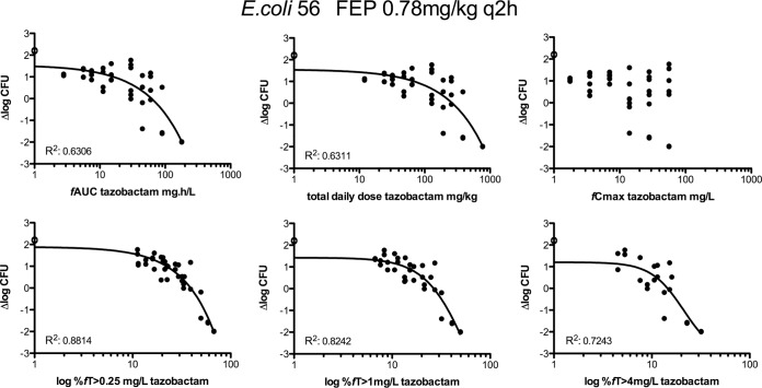 FIG 3