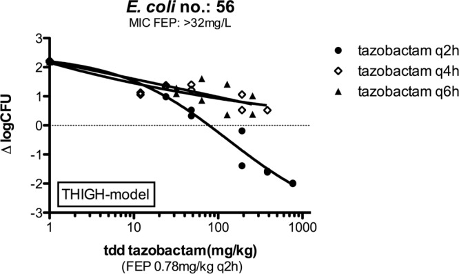 FIG 4