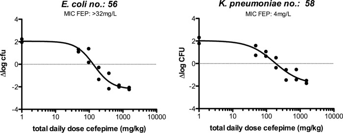 FIG 2