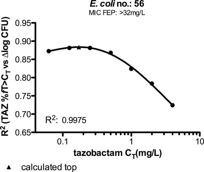 FIG 5