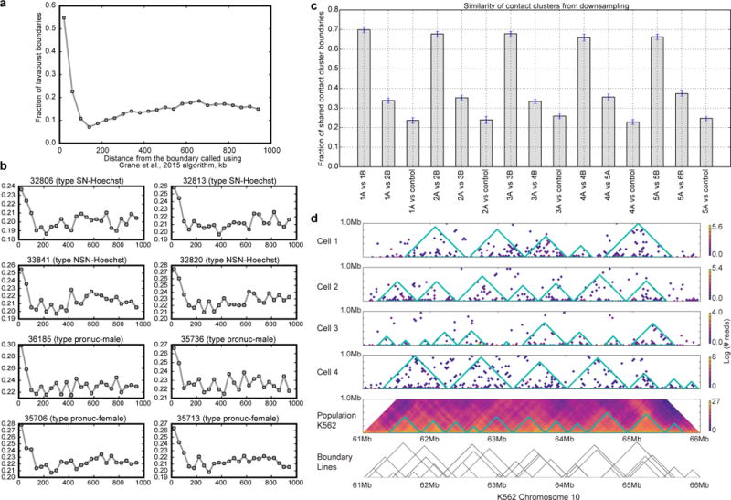 Extended Data Figure 4