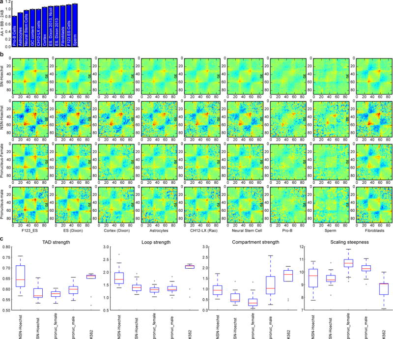 Extended Data Figure 3