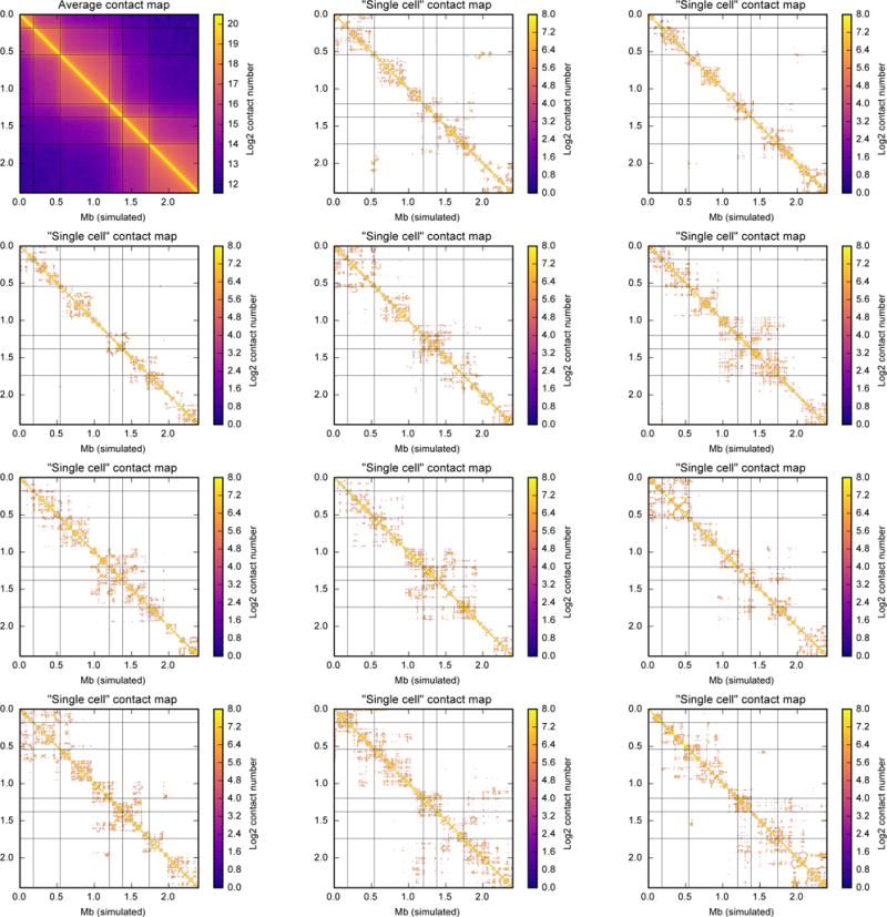 Extended Data Figure 6