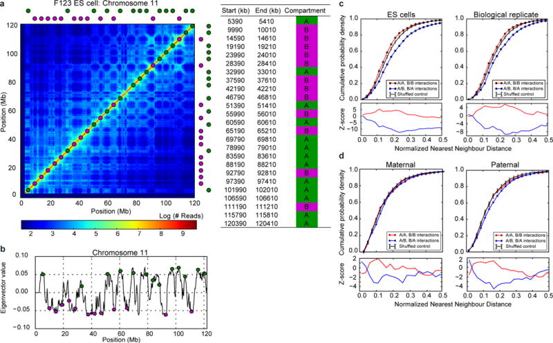 Extended Data Figure 10