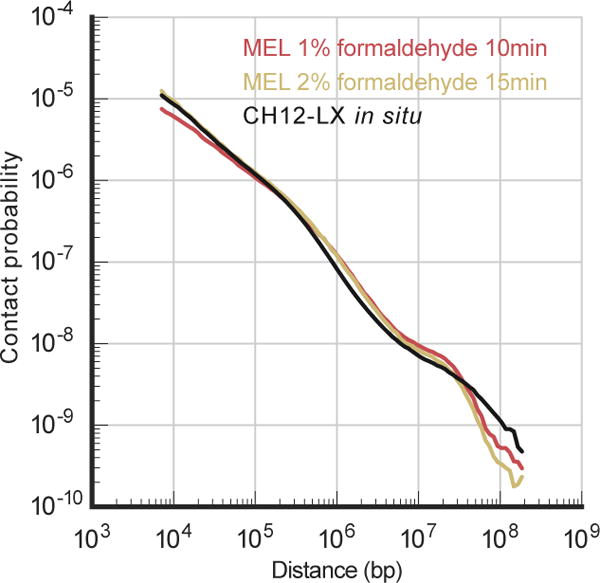 Extended Data Figure 1