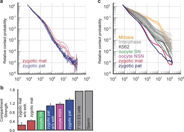 Extended Data Figure 8