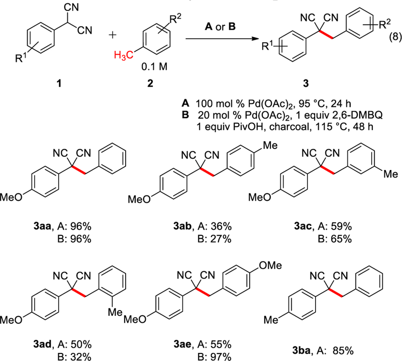 Scheme 3.