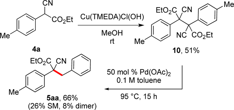 Scheme 12.