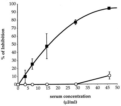 FIG. 8
