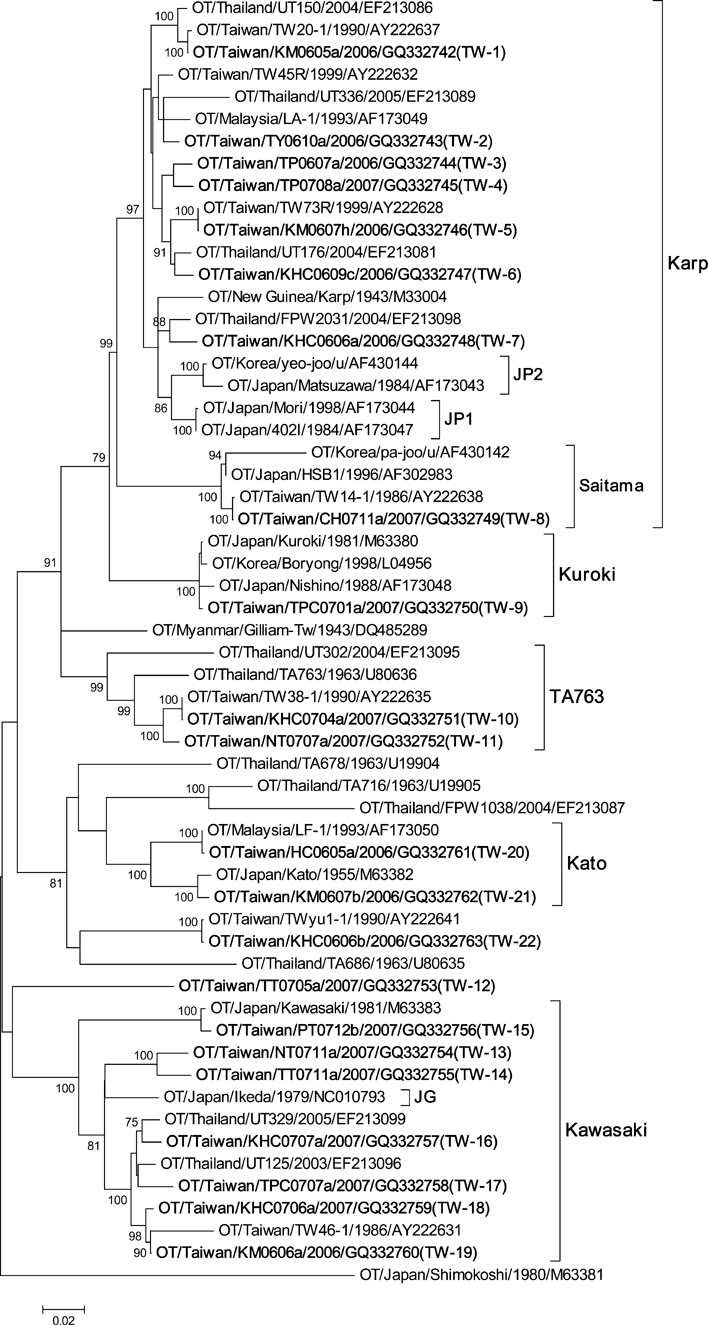 Figure 2.