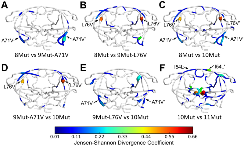 Figure 6.