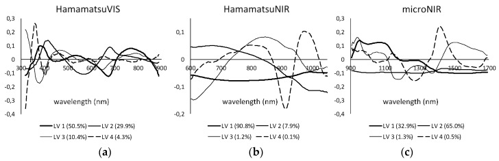 Figure 8