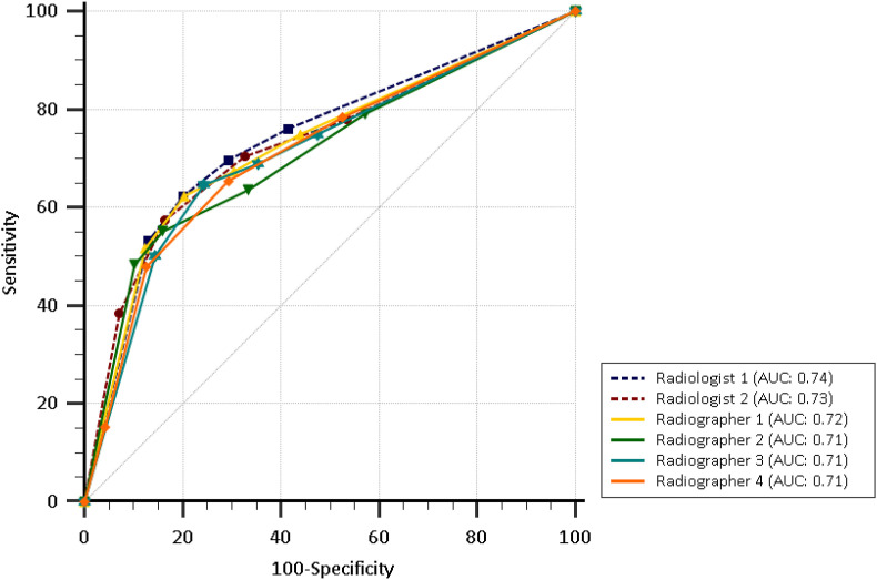 Figure 2