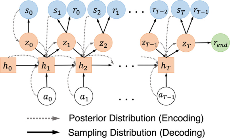 Figure 5: