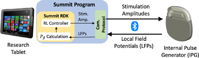 Figure 2: