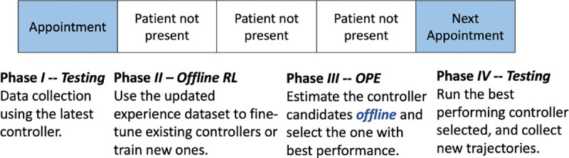 Figure 3: