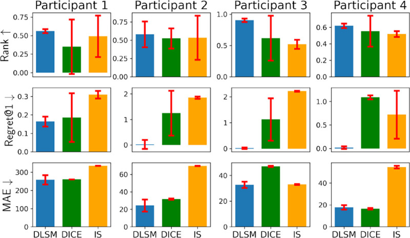 Figure 7: