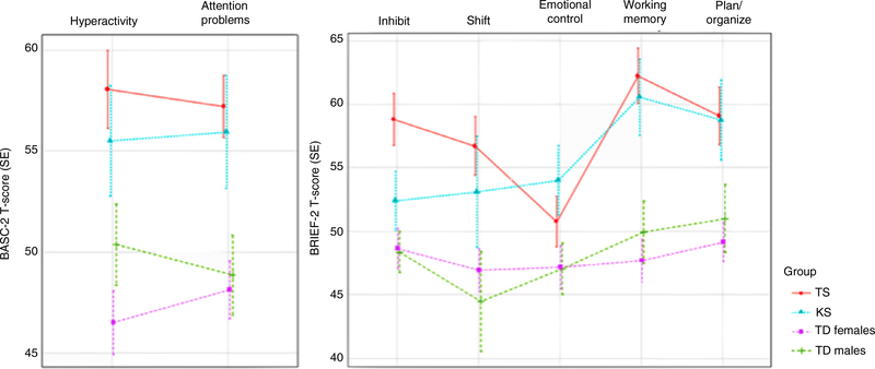 Figure 1: