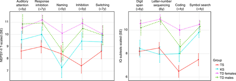 Figure 2: