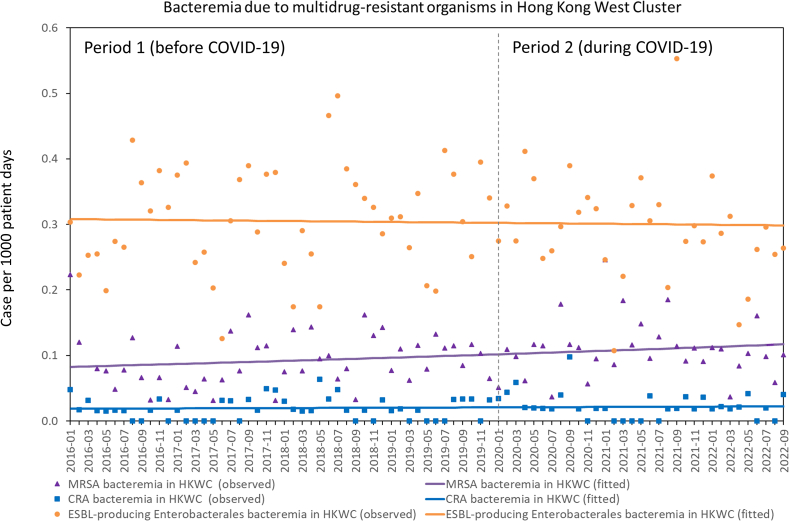 Figure 2