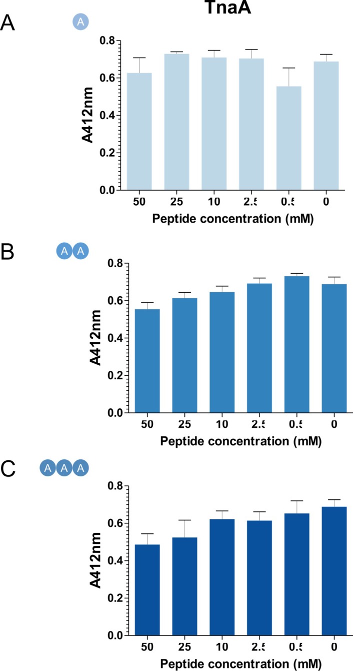 Figure 2—figure supplement 5.